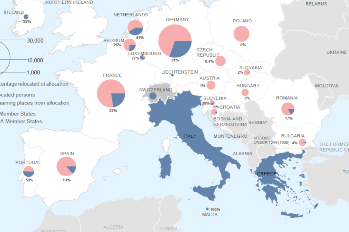 Sloboda imigracije i migranti 